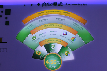 從“安全免費(fèi)”到“服務(wù)增值” 360的商業(yè)轉(zhuǎn)型與網(wǎng)站服務(wù)生態(tài)